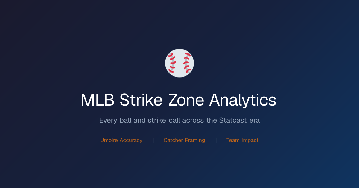 MLB Strike Zone Analytics